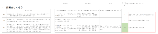 3人の意見をすり合わせ、右端に中村さんがコメントを加筆。チェックシートに入れるかどうかを協議しました