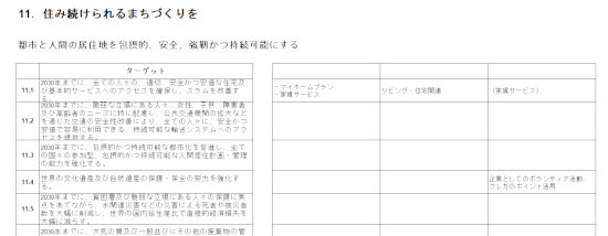 作業シートの一部。SDGsのターゲットに対し、自社サービスで適合すると考えられるものを記入しました